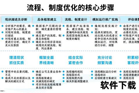 润工作下载指南-高效获取步骤与资源整合教程