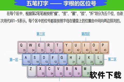 极点五笔输入法下载_官方最新版安装教程与免费获取指南