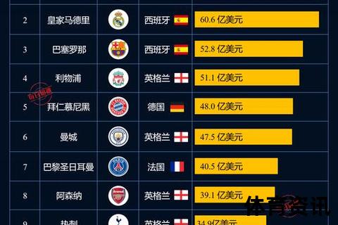足球俱乐部盈利模式解析：商业运营与收入来源全透视