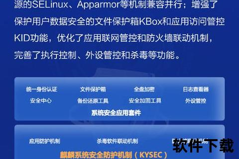 银河麒麟系统下载指南_国产操作系统安全获取与安装教程