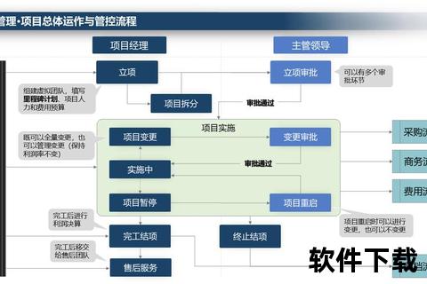 高效赋能连锁店管理系统软件智慧升级精准掌控全流程运营 高效赋能连锁店管理系统软件智慧升级精准掌控全流程运营