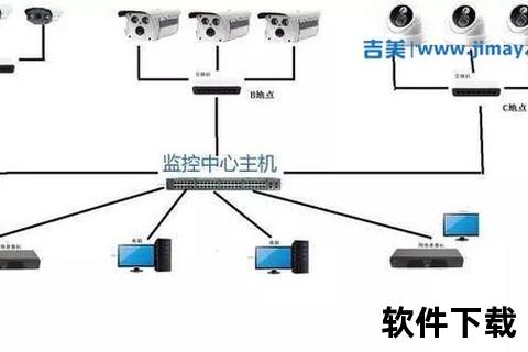 超凡视界NVR软件智创极速安防新时代守护 超凡视界NVR软件智创极速安防新时代守护