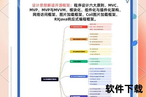 智能时代加速器：高效进阶AI软件学习实战秘籍