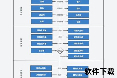 高效智能革新之选4fang财务软件赋能企业财资精准管控