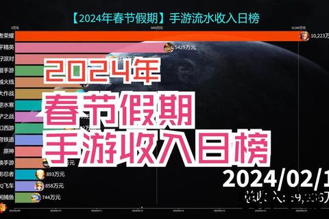 今日手游,今日手游流水 今日手游,今日手游流水