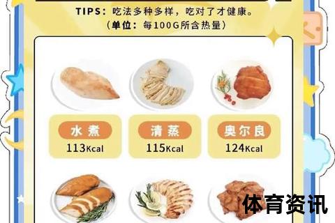 健身增肌减脂必看_鸡胸肉最佳食用时间与科学摄入指南