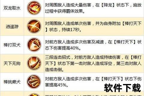 神雕侠侣手游职业推荐全方位解析助你轻松选定最强门派 神雕侠侣手游职业推荐全方位解析助你轻松选定最强门派