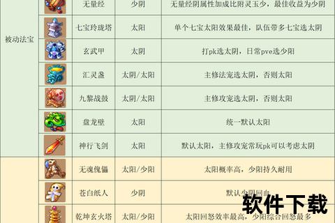 梦幻手游龙宫法宝智谋巅峰激斗破阵全攻略