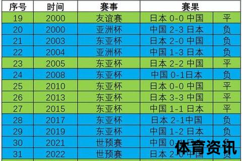 日本足球VS中国男足_东亚绿茵对决与实力差距剖析