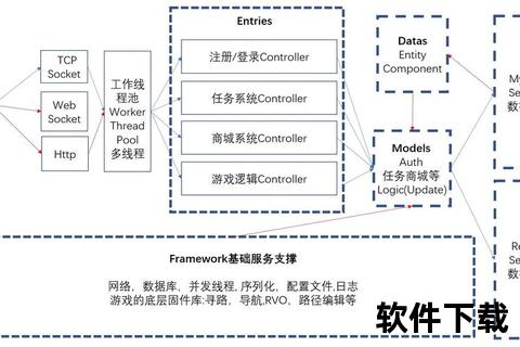 手游服务器架设核心技术解析:高效构建稳定流畅的多人联机战场 手游服务器架设核心技术解析:高效构建稳定流畅的多人联机战场