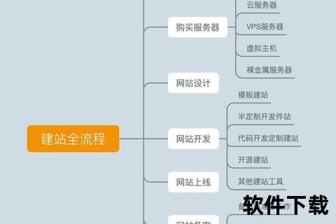 创新高效的软件工程网站全方位赋能开发者智慧升级