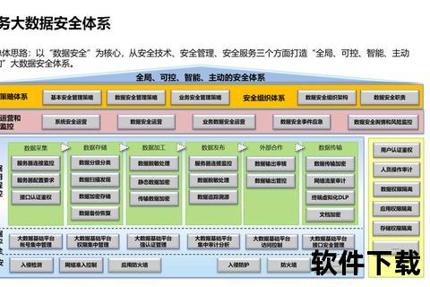 中国软件生态赋能——构建智慧政务数字治理体系