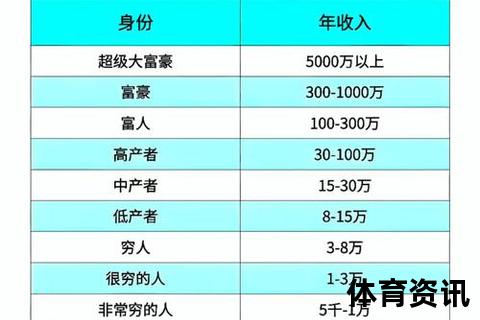 年入500万_高收入阶层的财富密码与行业揭秘