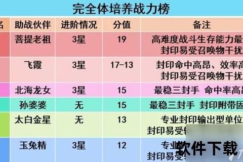 梦幻手游最强助战—梦幻手游最强助战组合2023