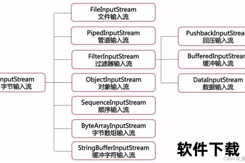Stream下载方法详解：高效实现文件与数据流获取