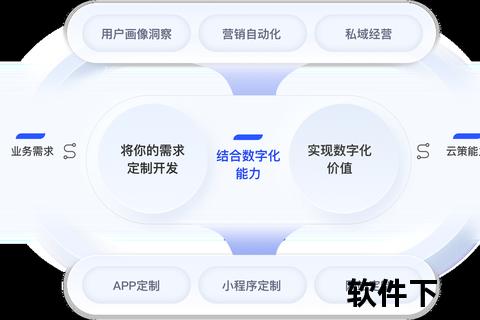 高效智能安卓发布软件全面助力精准营销 高效智能安卓发布软件全面助力精准营销