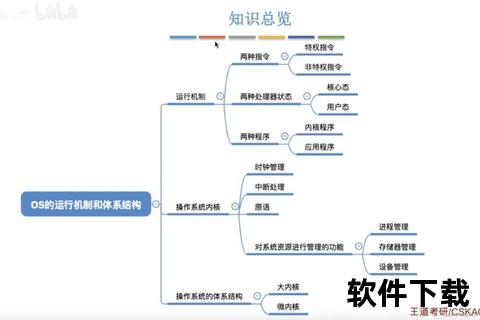 灵动解析软件系统两大核心类别:基础系统与多元应用 灵动解析软件系统两大核心类别:基础系统与多元应用