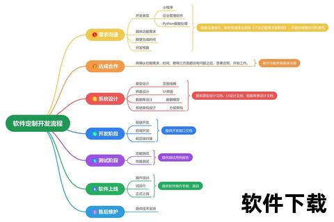 系统软件,系统软件开发与核心技术探索：性能优化及应用实践解析