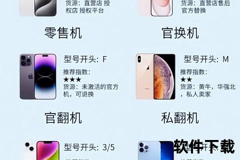 苹果的手机-革新移动通信未来视界 iPhone系列创新科技与用户体验深度解析