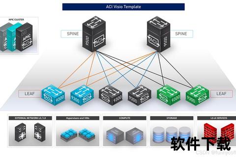 Cisco软件下载指南-官方资源获取与固件升级步骤详解
