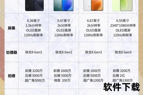 手机性价比排行_2023年最新手机性价比排行榜单全面解析各价位高性价比机型推荐