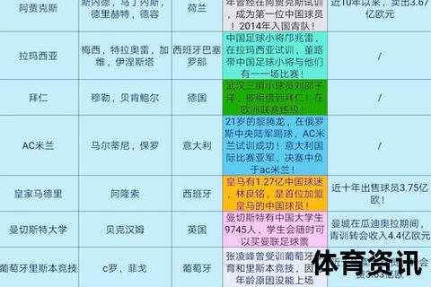 中国足球困局：青训短板_体制痼疾与突围路径探析
