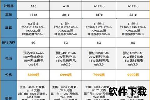 苹果手机大全_苹果iPhone全系列机型全解析从经典款到最新iPhone15选购指南完全收录