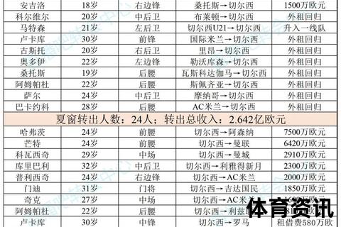 利物浦夏窗转会聚焦：核心引援目标与潜在交易动向解析