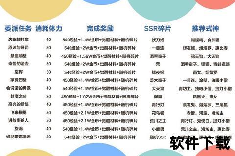 阴阳师委派任务解析_式神搭配与高效完成攻略 阴阳师委派任务解析_式神搭配与高效完成攻略