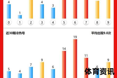 昨晚3D号揭晓：冷热号组合与和值趋势分析