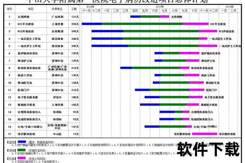 《高效智能横道图软件助您极速构建精准项目蓝图》